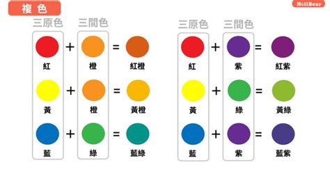 黃色加紫色是什麼顏色|【設計】色彩學懶人包：配色觀念、實務應用完整收錄